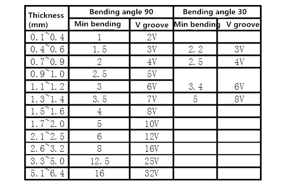 Ângulo de flexão R e selecção de V ranhura (4)