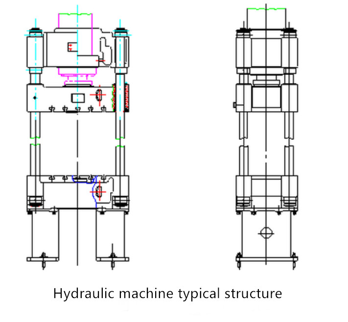 Estrutura típica da máquina hidráulica